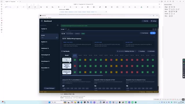 DeepSeek V4 vs Qwen3.6实测:8大类150场景深度对比评测