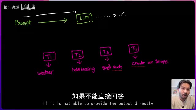 LLM根据问题类型决定调用哪些工具