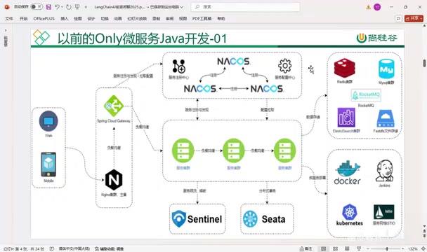 LangChain Tutorial: Hands-On Guide to Agent and RAG Projects