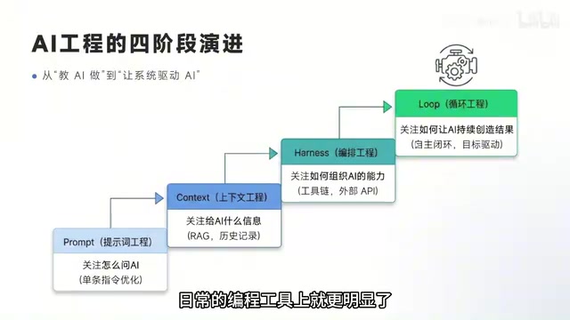 Loop Engineering Crash Course: Six Core Elements of AI Agents and Engineering in Practice