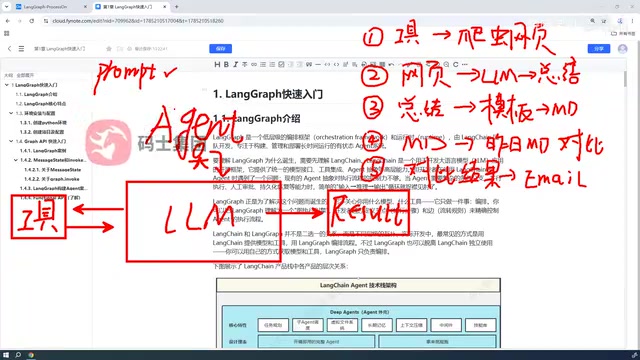 Getting Started with LangGraph: From Agent Pain Points to Low-Level Orchestration Principles