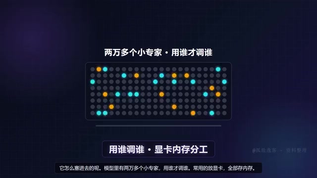 MoE专家模块与硬件分配
