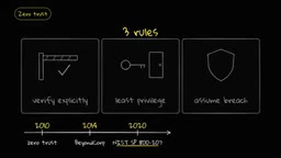 The Fatal Misconception in AI Agent Permission Management and How to Fix It