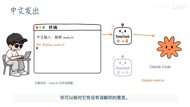 Talking to Claude Code in Chinese: Hands-On Test of a Terminal Auto-Translation Plugin