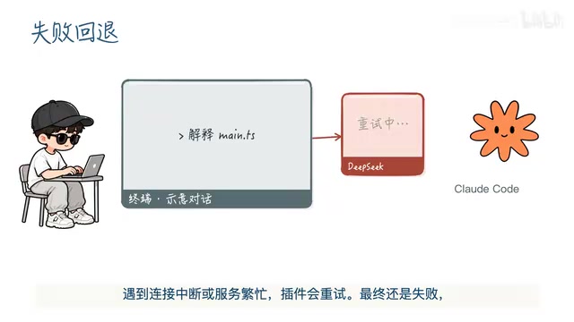 On translation failure, send the original text or keep the English to ensure the conversation isn't interrupted