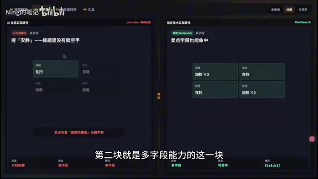 Comparison of AI self-selected implementation paths