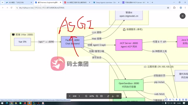 是要跑到一个ASGI的后端服务