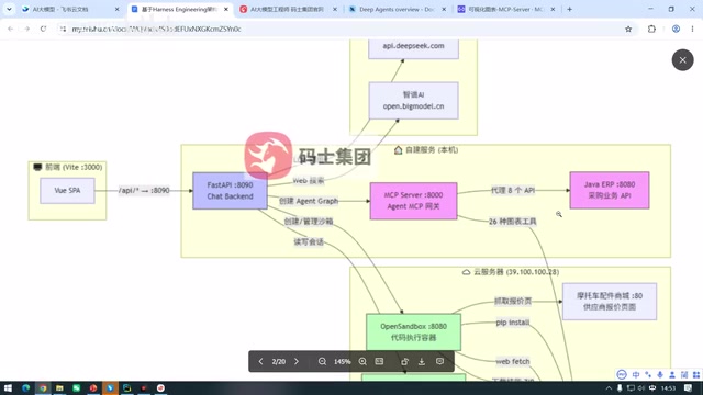 已经有一个ERP