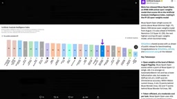 MuseOpen benchmark performance