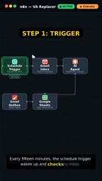 Replacing a $2,500/Month VA with an n8n Workflow: An Automation Experiment