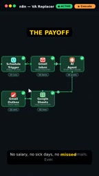 Cost comparison and free workflow sharing