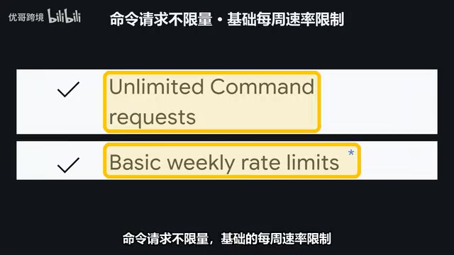 Basic weekly rate limits
