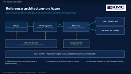 在Azure上构建与部署MCP服务器:Python实战与安全指南