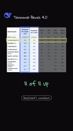 DeepSeek V4.1 Flash "Minor Update" Hands-On: Across-the-Board Benchmark Gains Reshape the Reasoning Market on Value