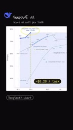 Position on the value curve compared with GPT 5.6 Sol