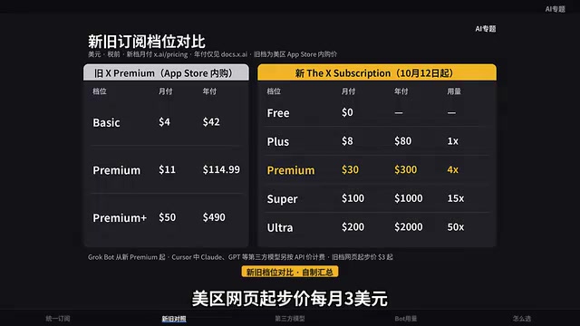 X订阅大合并:Cursor Pro和SuperGrok用户要不要换?
