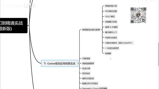 Cursor AI Programming: A Step-by-Step Guide from Beginner to Advanced