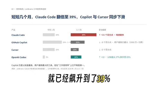 马斯克600亿收购Cursor:AI编程数据成超级智能新战场