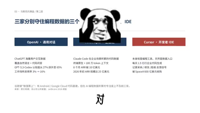 现在大家竞争的新的焦点就是编程训练数据