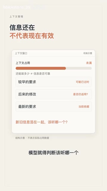 AI越聊越笨?Claude Code与Cursor的上下文管理解法