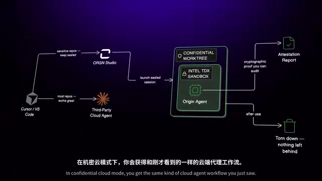 你会获得和刚才看到的
