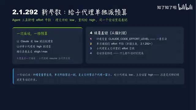 以前整个会话只有一个档位