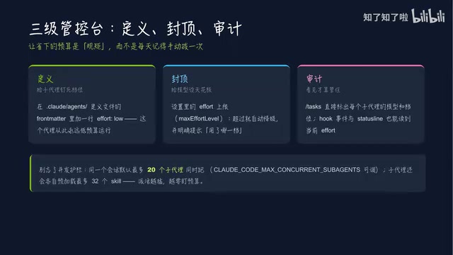 Effort 设置界面