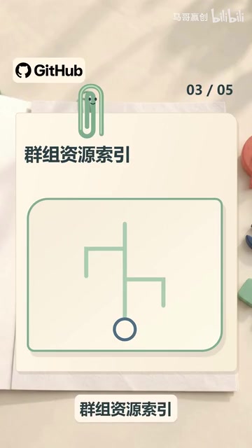 整理了大量群组频道和机器人资源