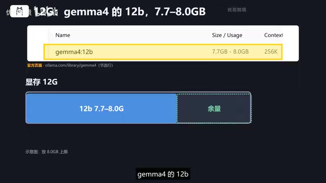 Connecting Codex to Local Models: What Each GPU Tier from 8G to 24G Can Run