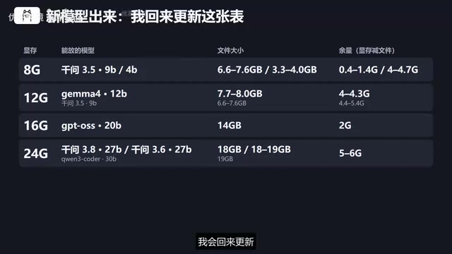 你自己看到新模型也先看三样