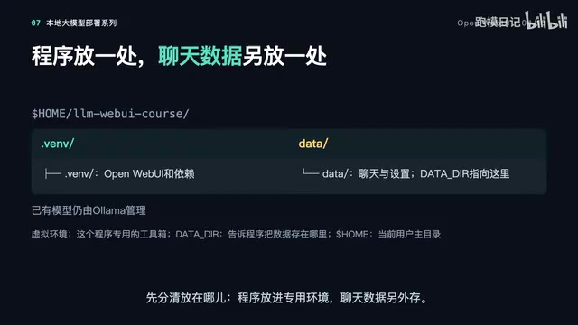 Open WebUI in Practice: Giving Your Local LLM a Chat Interface