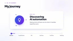 AI Automation from Scratch: A Hands-On Beginner's Guide to n8n