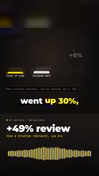 But the amount of work completed did not change, while review time increased by 49%