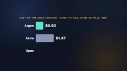 Review cost comparison