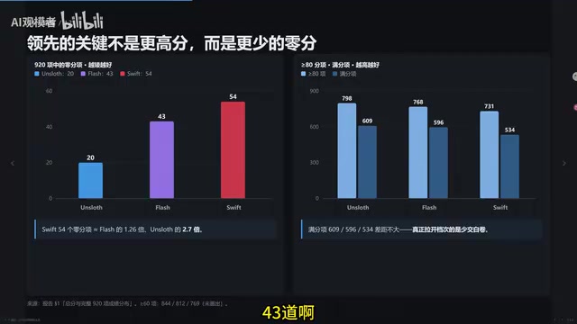 Qwen3.8 Flash Quantized Version Outperforms Official API in Tests: Which to Choose for Local Deployment?