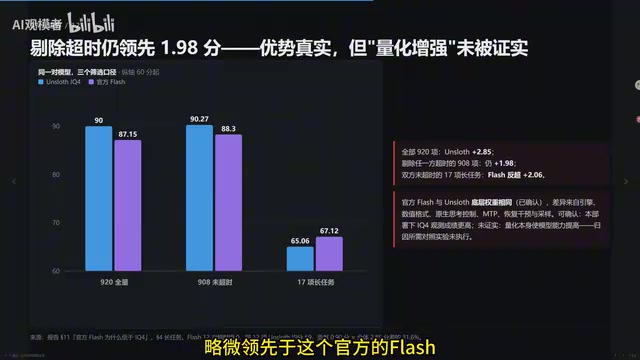 Lead margin comparison