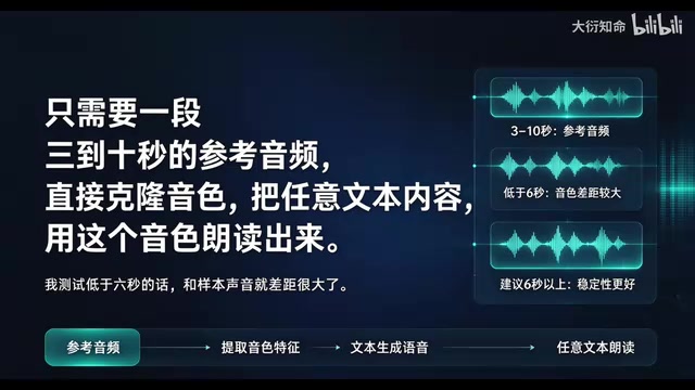 F5-TTS Open-Source Voice Cloning Model: Runs on CPU, Clones a Voice in 3 Seconds