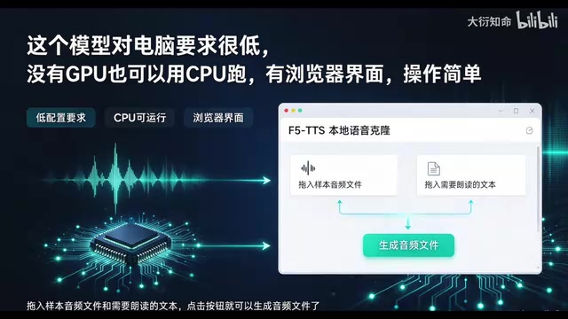 Browser interface, simple to operate