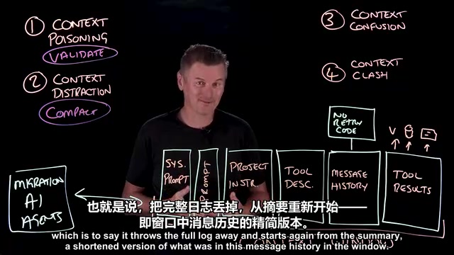 压缩会丢失信息，需谨慎使用