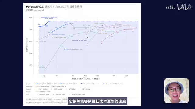 500M Token Test: DeepSeek-V4.1's Animation Capabilities Challenge GPT-6