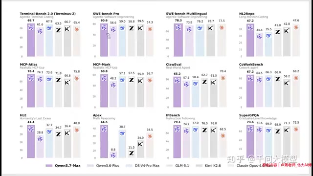 Qwen3.7 Max深度解读:1T参数MoE架构与智能体全框架兼容