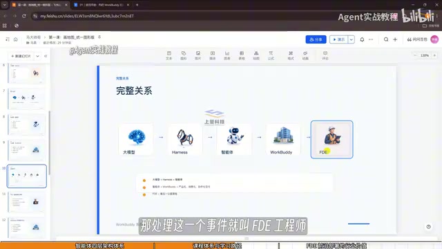 FDE工程师需要具备两种能力