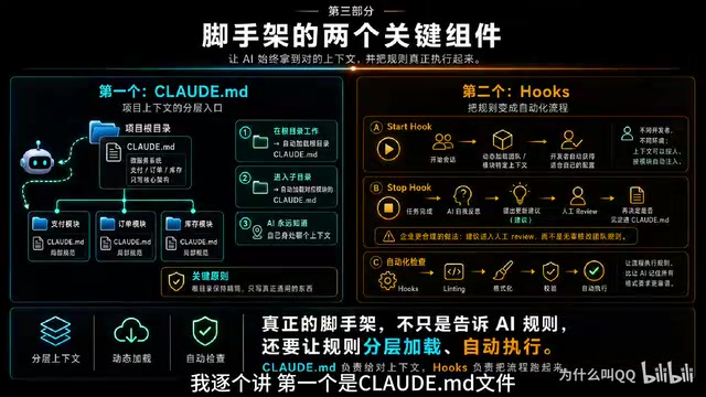 企业级Claude Code工作流:五大核心组件搞定百万行代码