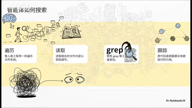 Claude Code企业级部署指南:生态系统框架与实操配置详解