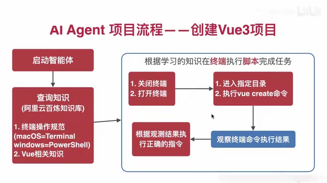 AI Agent Full-Stack Development Course: LangChain + LangGraph + MCP in Practice