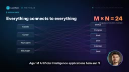 MCP Protocol Deep Dive: A Standardized Connection Solution for AI Agents