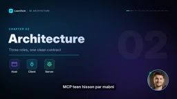 MCP three-layer architecture