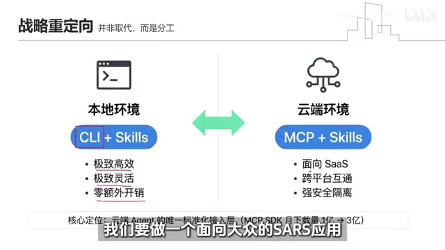 MCP没死!Anthropic两大杀招降本85%+12大Agent模式全解析
