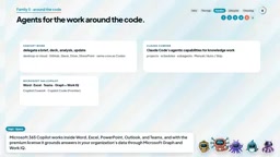 微软365 Copilot高级许可下的数据接入