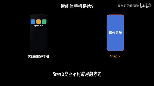 Step X Agent Phone Development Guide: Anyone Can Write Skills